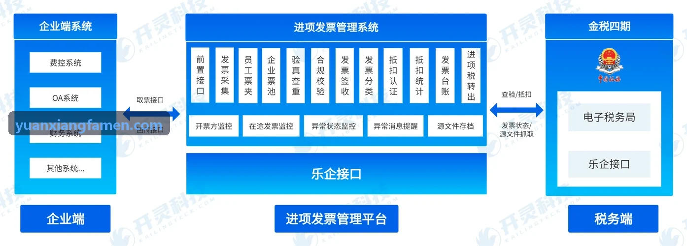美业丽人连锁预约排班与疗程卡系统